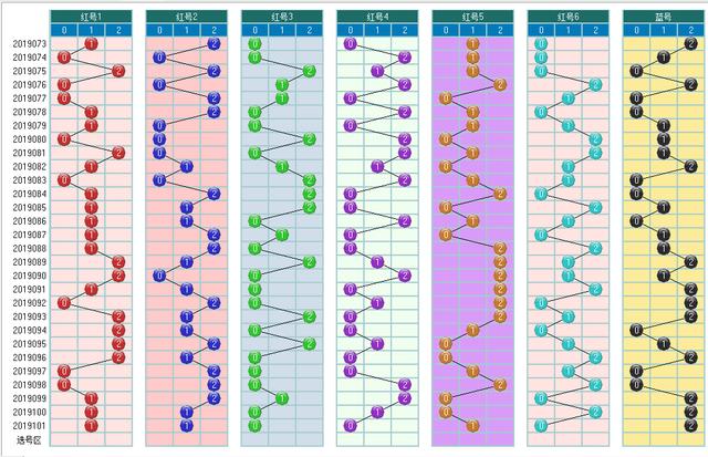 福彩双色球102期开奖走势图-定位 尾数 余数 篮球全面分析走势图