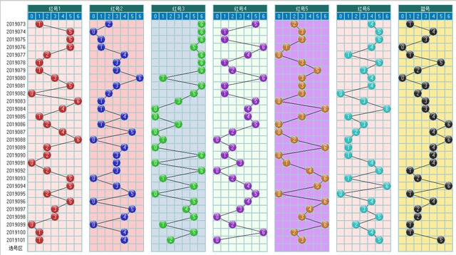 福彩双色球102期开奖走势图-定位 尾数 余数 篮球全面分析走势图