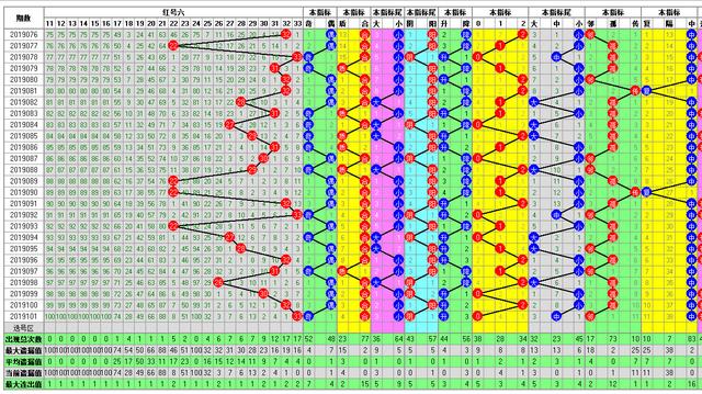 福彩双色球102期开奖走势图-定位 尾数 余数 篮球全面分析走势图