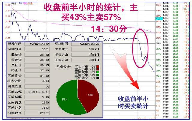 中石油之痛会延续到下一波牛市吗？现在3万抄底大军的结局如何？