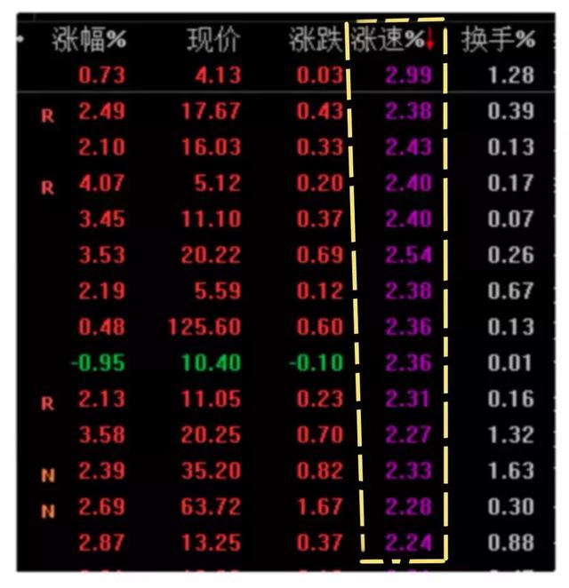 中石油之痛会延续到下一波牛市吗？现在3万抄底大军的结局如何？