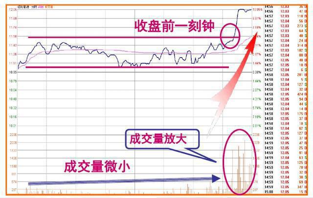 中石油之痛会延续到下一波牛市吗？现在3万抄底大军的结局如何？