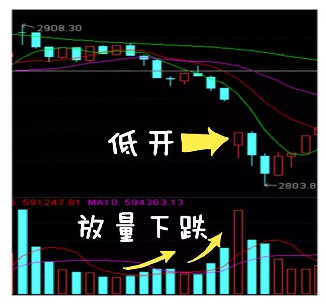 中石油之痛会延续到下一波牛市吗？现在3万抄底大军的结局如何？