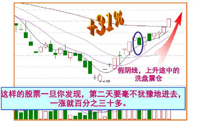 中石油之痛会延续到下一波牛市吗？现在3万抄底大军的结局如何？