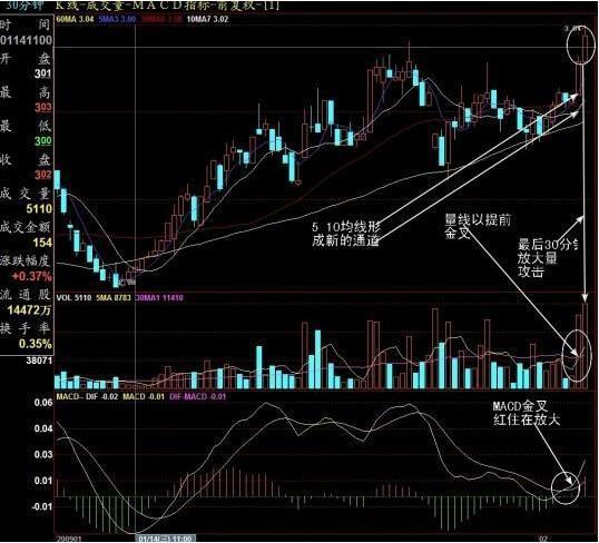 中石油之痛会延续到下一波牛市吗？现在3万抄底大军的结局如何？