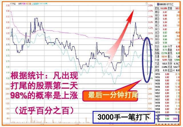 中石油之痛会延续到下一波牛市吗？现在3万抄底大军的结局如何？