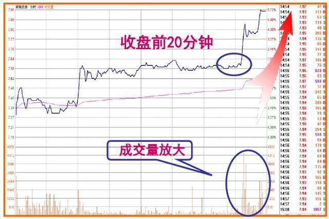 中石油之痛会延续到下一波牛市吗？现在3万抄底大军的结局如何？