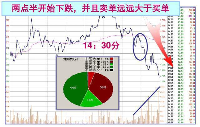 中石油之痛会延续到下一波牛市吗？现在3万抄底大军的结局如何？