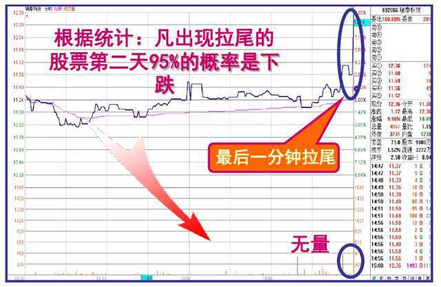 中石油之痛会延续到下一波牛市吗？现在3万抄底大军的结局如何？