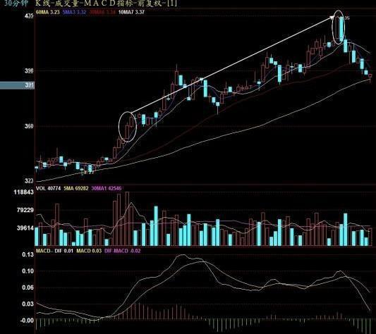 中石油之痛会延续到下一波牛市吗？现在3万抄底大军的结局如何？