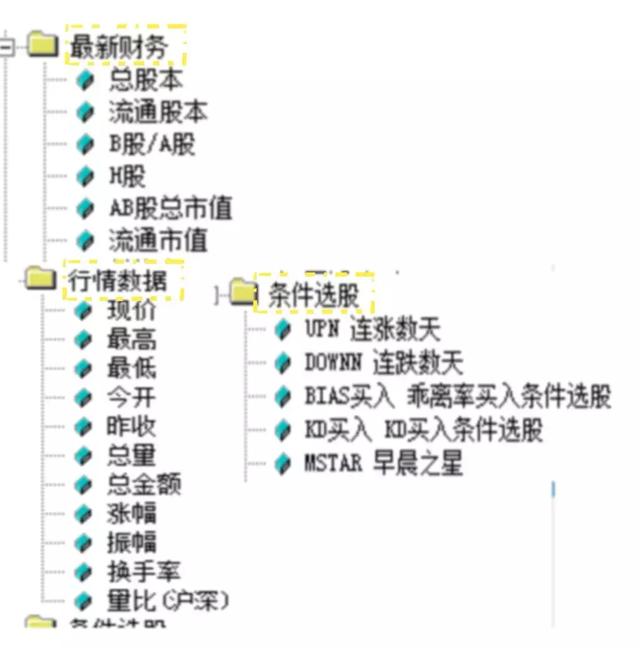 中石油之痛会延续到下一波牛市吗？现在3万抄底大军的结局如何？