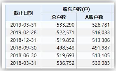 中石油之痛会延续到下一波牛市吗？现在3万抄底大军的结局如何？