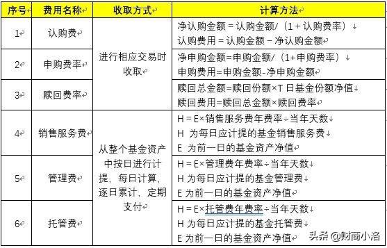 如何挑选指数基金？