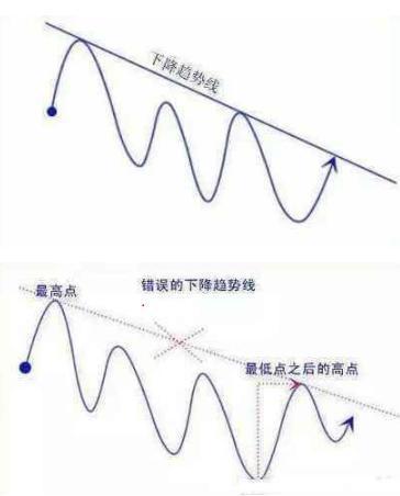 一位资深操盘手的箴言：炒股只看“趋势线”，挣得万贯家财