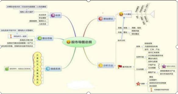 一位资深操盘手的箴言：炒股只看“趋势线”，挣得万贯家财