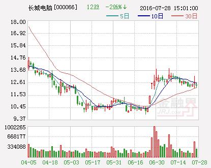 明日上市公司停复牌：长城电脑收购请求权申报期结束