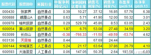 关注旅游股 挣钱去旅游