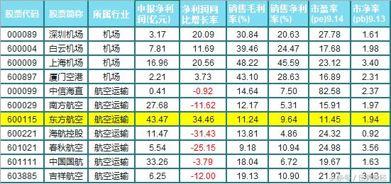 关注旅游股 挣钱去旅游