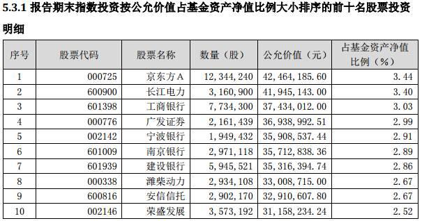 找了很多基金，可我该选哪一只？