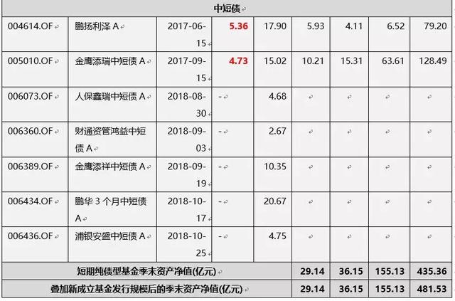 震荡市下，感受短债基金的温暖！