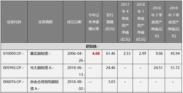 震荡市下，感受短债基金的温暖！