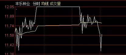 今日股市解析：大盘尚未调整到位，抄底的小散要保持足够的耐心