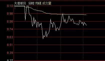 今日股市解析：大盘尚未调整到位，抄底的小散要保持足够的耐心