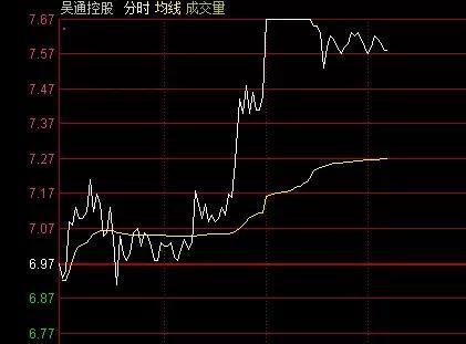 今日股市解析：大盘尚未调整到位，抄底的小散要保持足够的耐心