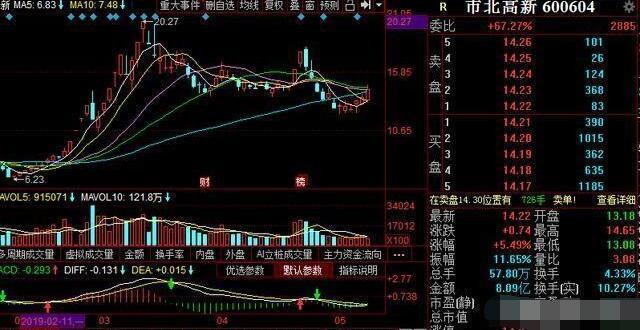 今日股市解析：大盘尚未调整到位，抄底的小散要保持足够的耐心