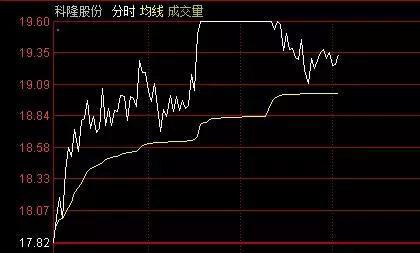 今日股市解析：大盘尚未调整到位，抄底的小散要保持足够的耐心