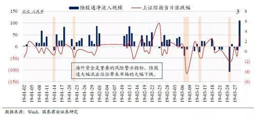 今日股市解析：大盘尚未调整到位，抄底的小散要保持足够的耐心