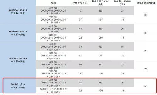 今日股市解析：大盘尚未调整到位，抄底的小散要保持足够的耐心