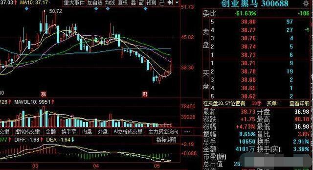 今日股市解析：大盘尚未调整到位，抄底的小散要保持足够的耐心