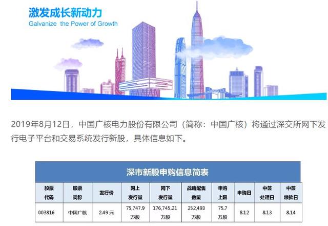 发行价2.49元！中国广核下周一申购，顶格申购需配市值188万，年分红比例不低于30%