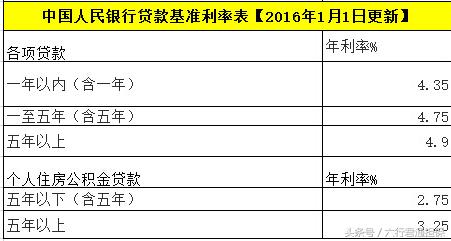 房屋二次抵押贷款利息、用途详解