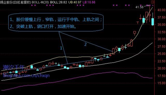 连总舵主徐翔、林园都拍案叫绝，沿用超过10年的技术指标，首次向各大股民公开！一公开朋友圈疯狂转发！