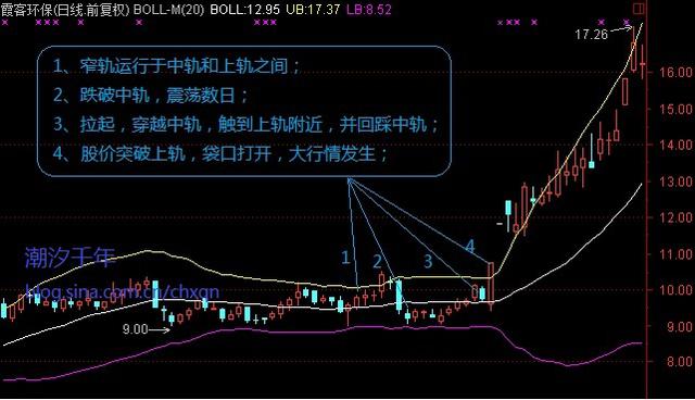 连总舵主徐翔、林园都拍案叫绝，沿用超过10年的技术指标，首次向各大股民公开！一公开朋友圈疯狂转发！