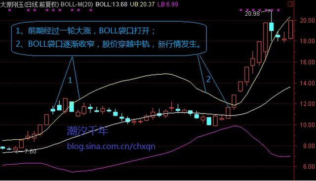 连总舵主徐翔、林园都拍案叫绝，沿用超过10年的技术指标，首次向各大股民公开！一公开朋友圈疯狂转发！