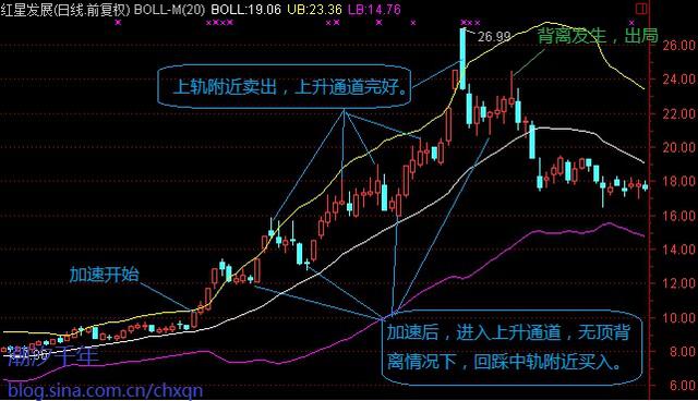 连总舵主徐翔、林园都拍案叫绝，沿用超过10年的技术指标，首次向各大股民公开！一公开朋友圈疯狂转发！