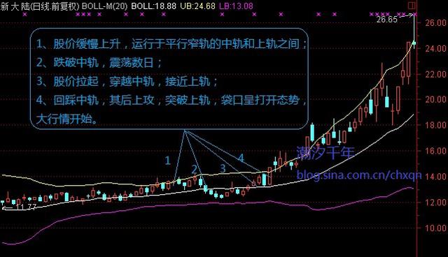 连总舵主徐翔、林园都拍案叫绝，沿用超过10年的技术指标，首次向各大股民公开！一公开朋友圈疯狂转发！