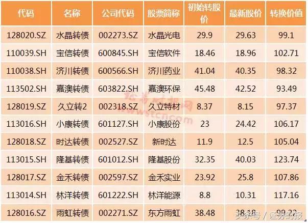 周五两只可转债等你打！仅5%股民参与，N多人不知这样提高中签率