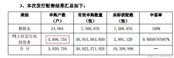 周五两只可转债等你打！仅5%股民参与，N多人不知这样提高中签率