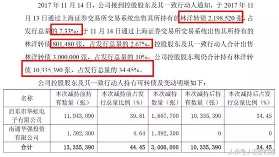 周五两只可转债等你打！仅5%股民参与，N多人不知这样提高中签率