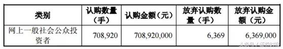 周五两只可转债等你打！仅5%股民参与，N多人不知这样提高中签率