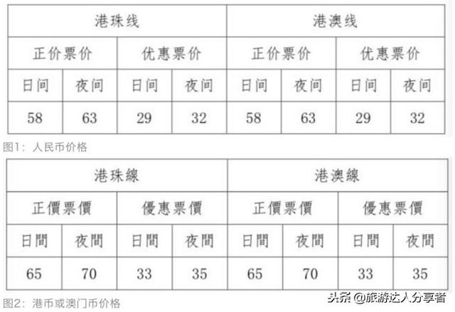 2018年最新澳门旅游常见问题答疑，想去澳门玩的收藏起来