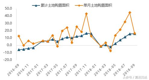 房地产市场预期正悄然生变