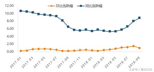 房地产市场预期正悄然生变