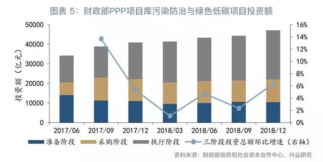 「首席观点」GPI指数跟踪：水环境治理行业景气回升