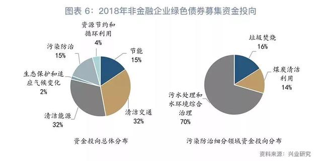 「首席观点」GPI指数跟踪：水环境治理行业景气回升