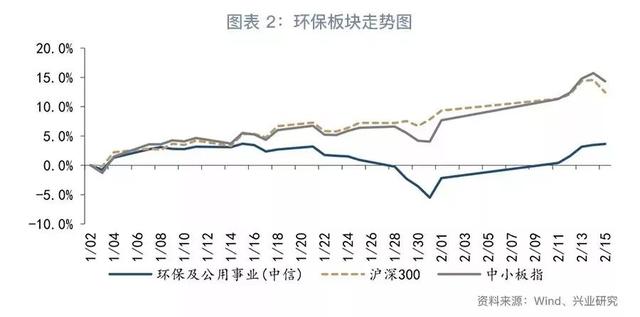 「首席观点」GPI指数跟踪：水环境治理行业景气回升